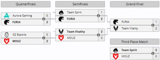 Плей-офф IEM Krakow 2026 (liquipedia)