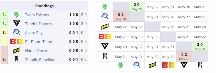 DreamLeague Season 23