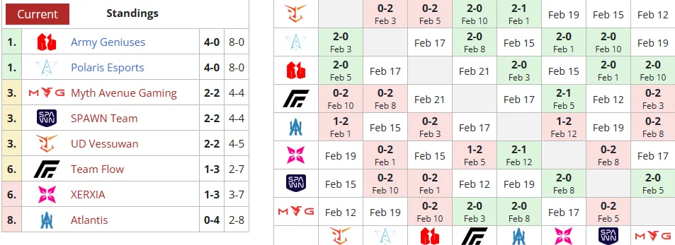 Liquipedia