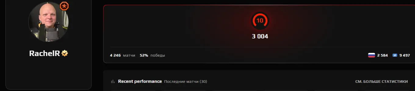 Профиль RachelR на FACEIT