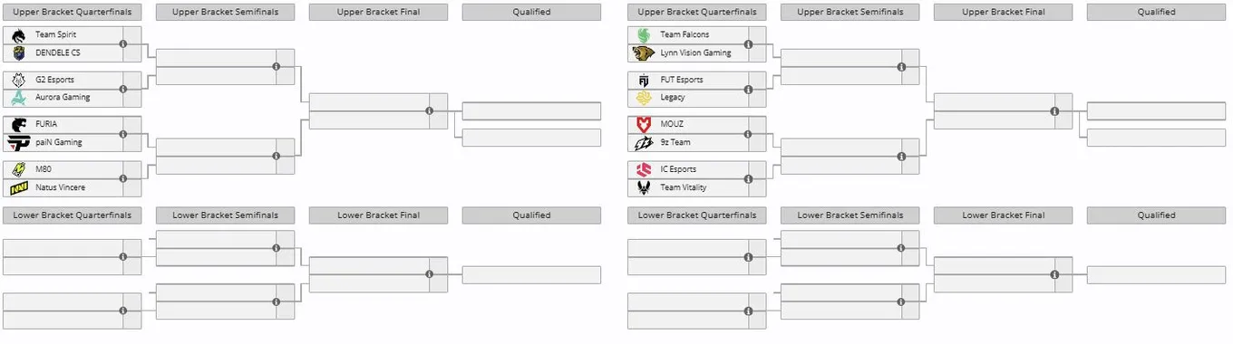 Групповая стадия BLAST Open Fall 2026 (liquipedia)