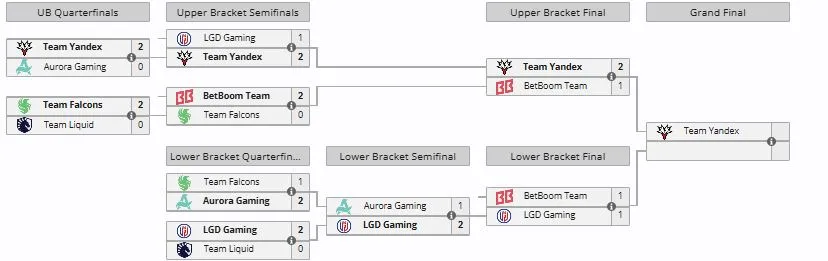 Плей-офф BLAST Slam VII (liquipedia)