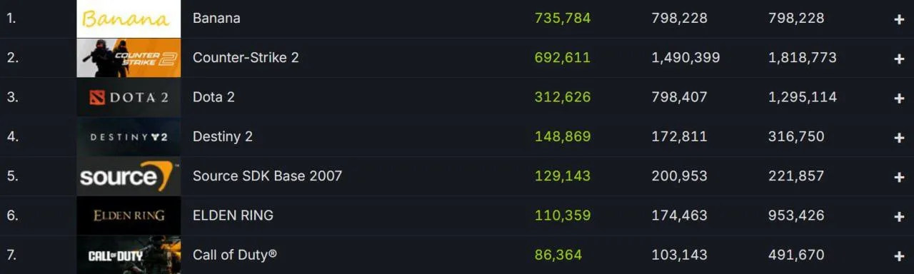 SteamDB
