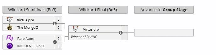 MLBB Mid Season Cup 2025 (стадия Crossover Match)