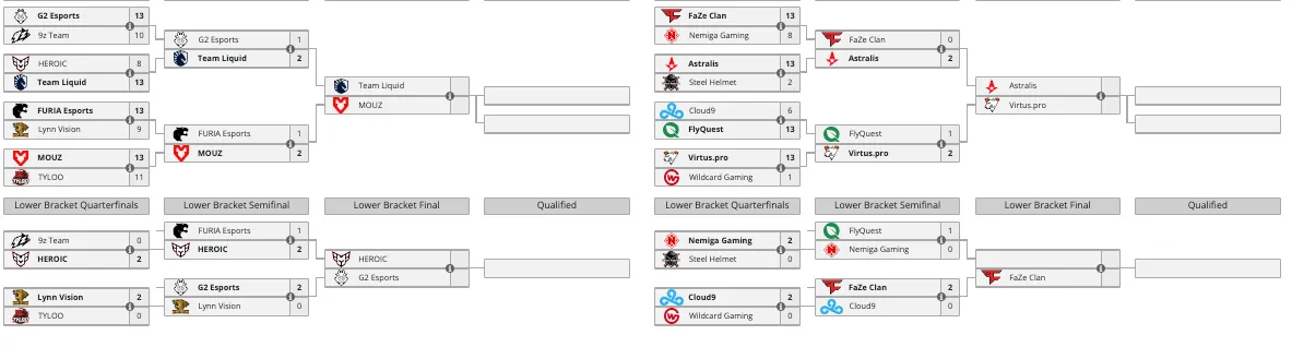 Группа А на IEM Chengdu 2024