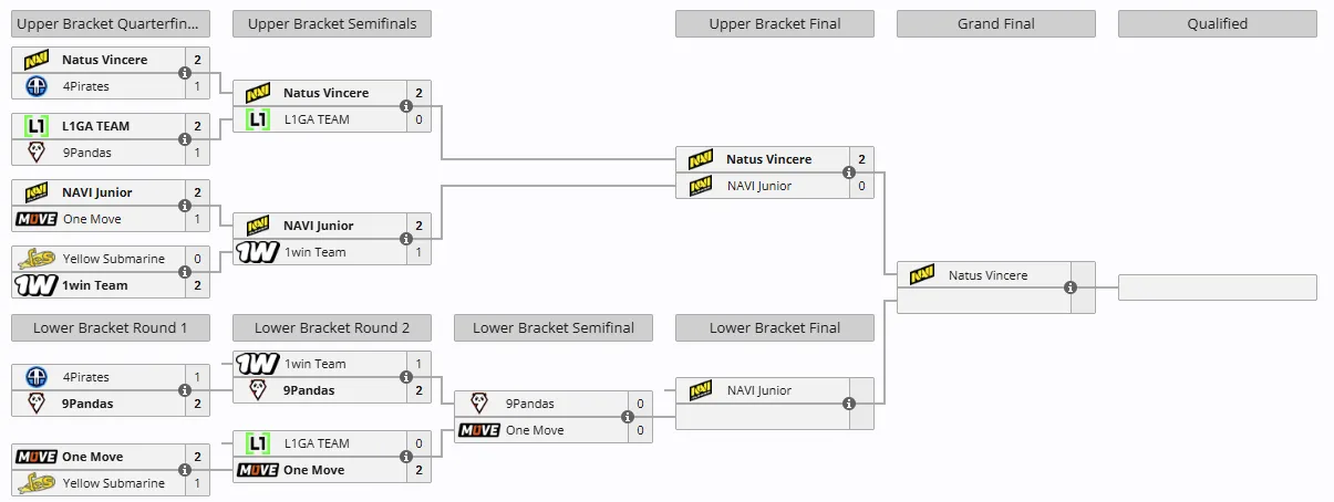 PGL Wallachia Season 4