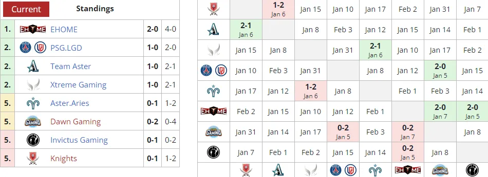 Liquipedia