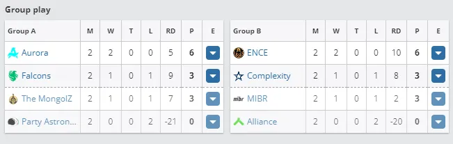Групповой этап ESL Challenger Jonköping 2024