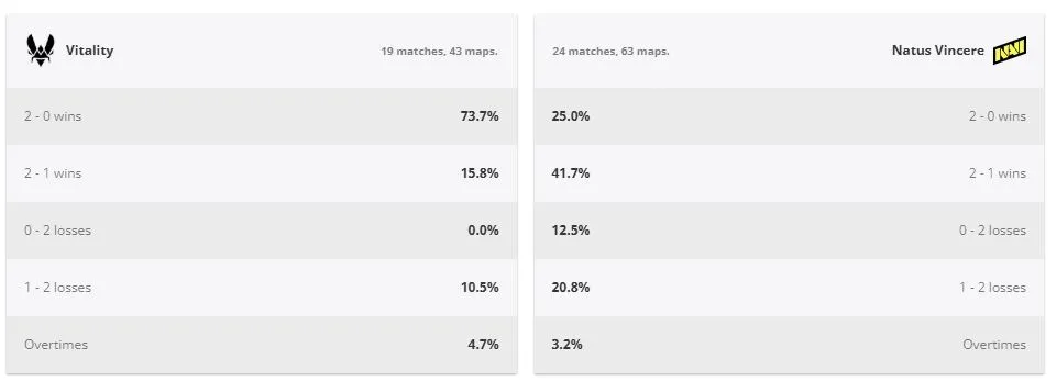 Данные о результатах команд за последние 3 месяца (HLTV)