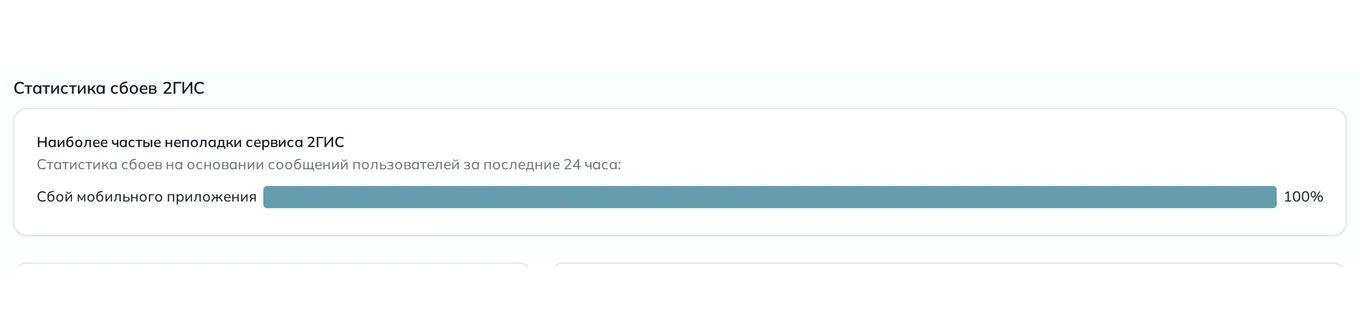 Статистика сбоев 2ГИС — неполадки, устройства и провайдеры (данные на 25 сентября 2026, 18:00 МСК)