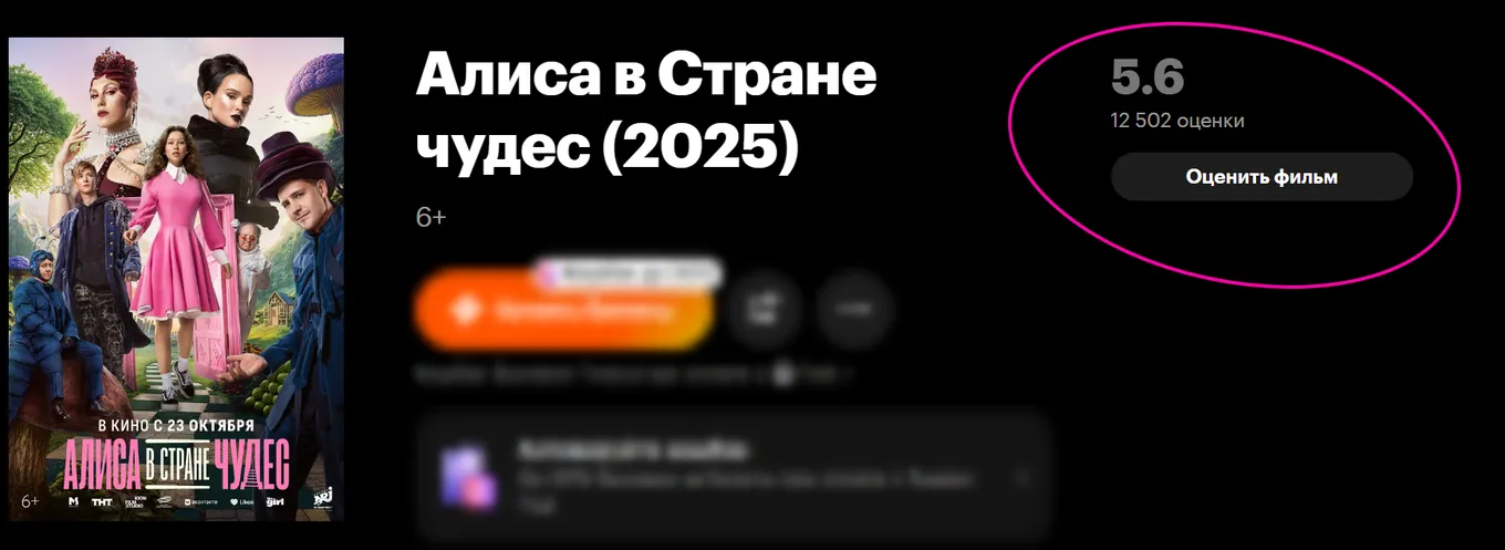 На момент публикации статьи на «Кинопоиске» у фильма более 12,5 тысячи оценок, а средний балл составляет 5,6