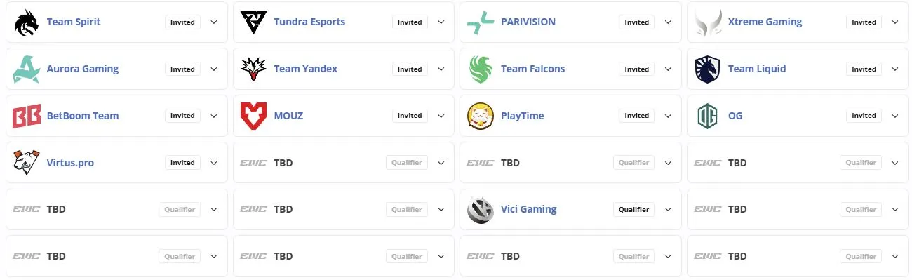 Участники турнира Esports World Cup 2026 по Dota 2