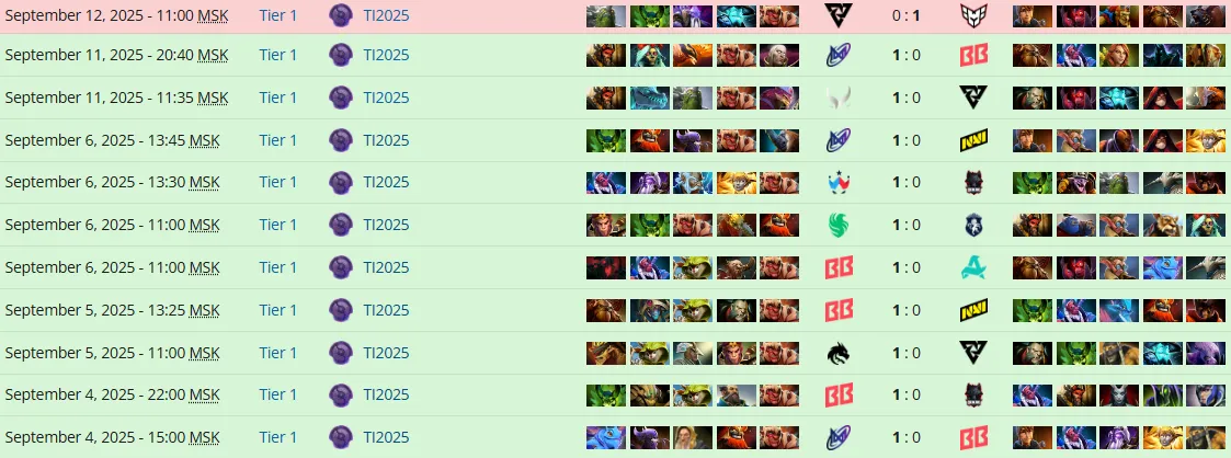 Пик Troll Warlord на TI14