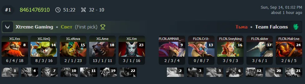 Результаты карты (DotaBuff)