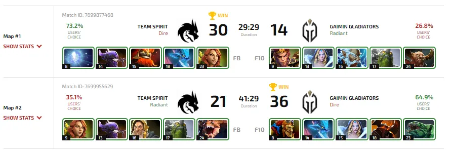 Статистика матча Team Spirit против Gaimin Gladiators