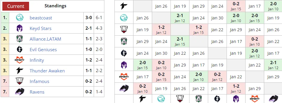 Liquipedia