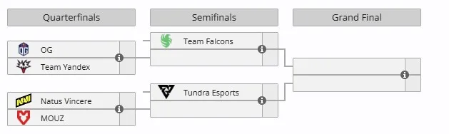 Плей-офф BLAST Slam V (liquipedia)