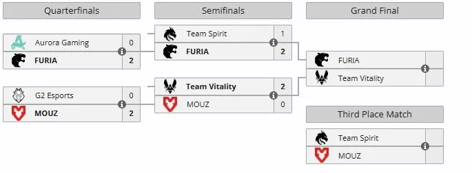 Плей-офф IEM Krakow 2026 (liquipedia)