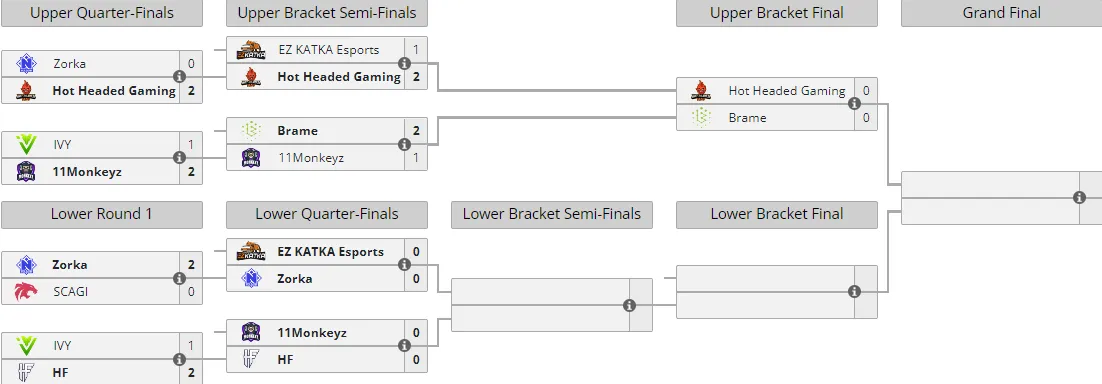 Liquipedia