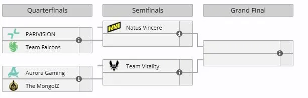 Плей-офф BLAST Open Spring 2026 (liquipedia)