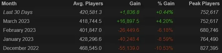 Steam Charts