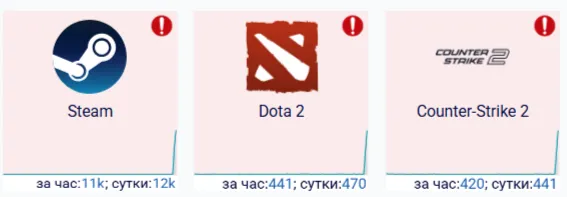 Сбои в Dota 2 и Counter-Strike 2