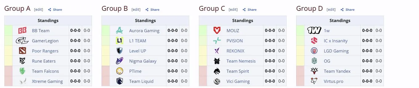 Группы на Esports World Cup 2026 (liquipedia)