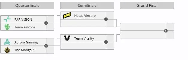 Плей-офф BLAST Open Spring 2026 (liquipedia)