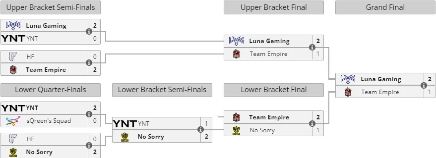 Liquipedia