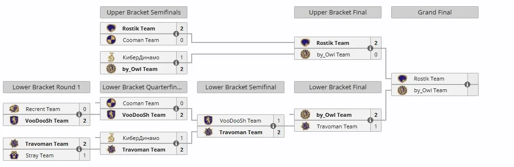 Плей-офф BetBoom Streamers Battle 12 x Динамо (liquipedia)