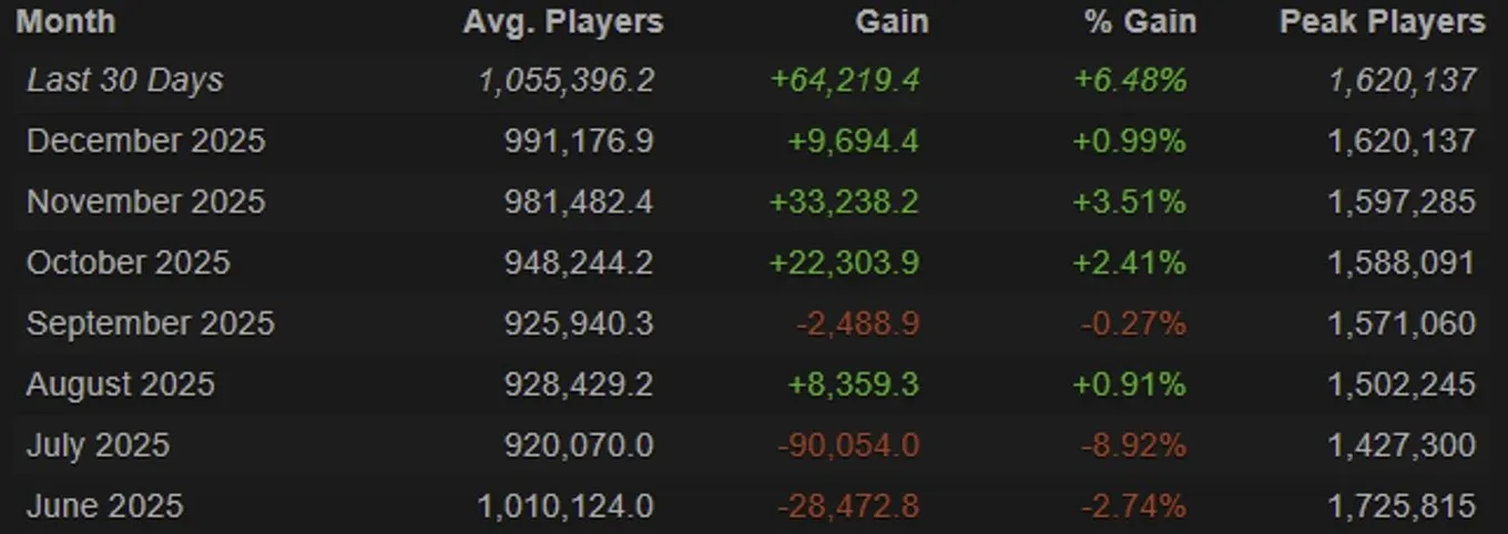 Онлайн в Counter-Strike 2
