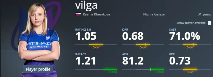 Ксения vilga Клюенкова (HTLV)