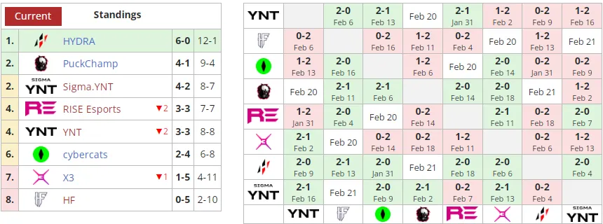 Liquipedia