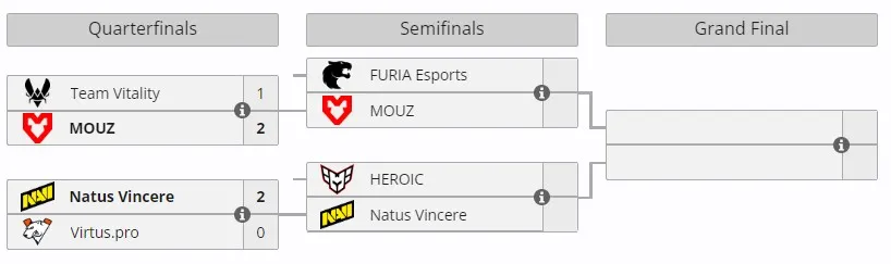 Плей-офф IEM Rio 2024