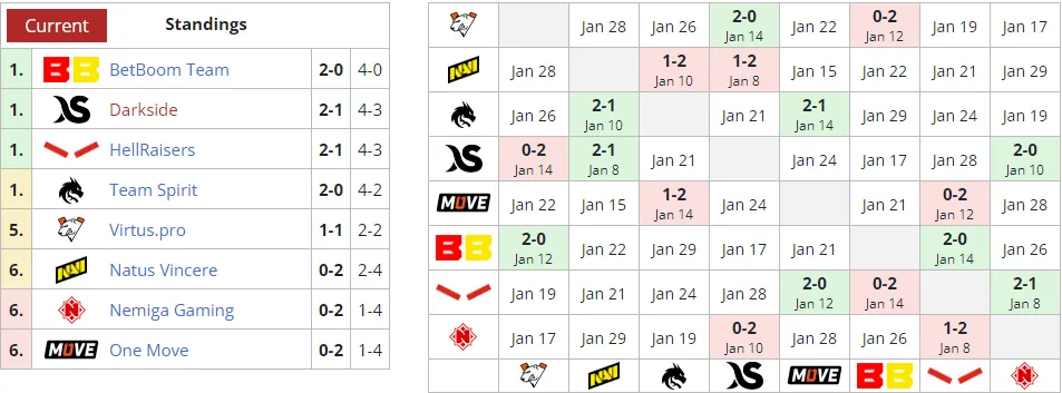 Liquipedia
