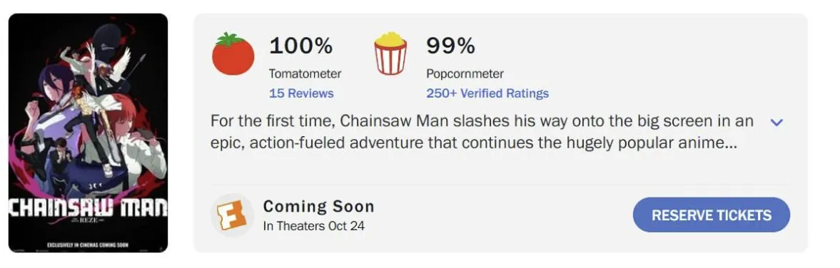 Фильм «Человек-бензопила: История Резе» на агрегаторе Rotten Tomatoes