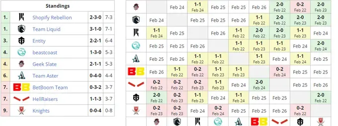 Liquipedia