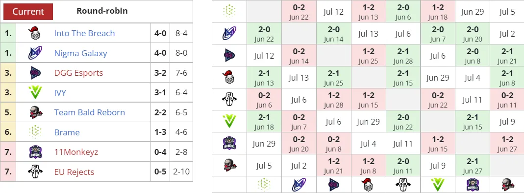 Liquipedia