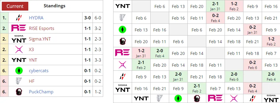 Liquipedia