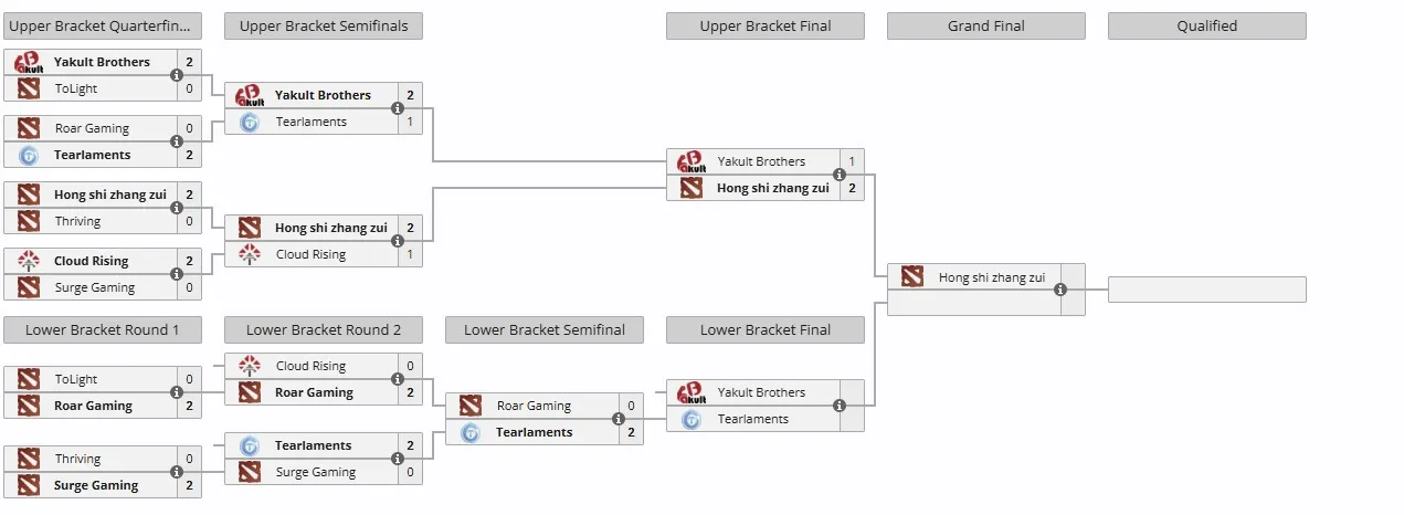 Закрытый отбор на DreamLeague Season 27 для Китая (liquipedia)