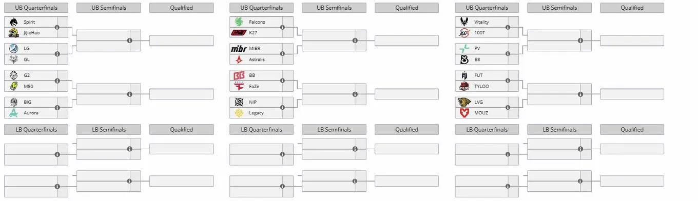 Группы А, B и C на Esports World Cup 2026