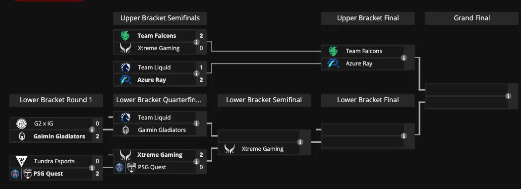 Плей-офф Elite League