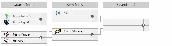 Плей-офф BLAST Slam VI (liquipedia)
