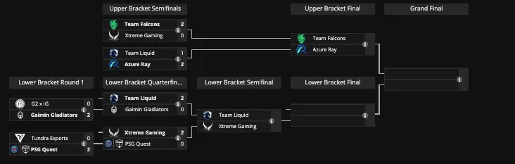 Плей-офф Elite League