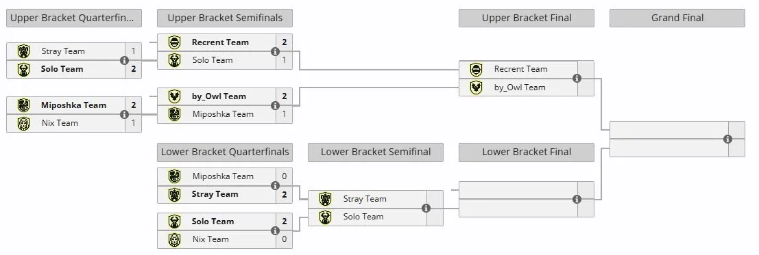 Плей-офф BetBoom Streamers Battle 13 (liquipedia)