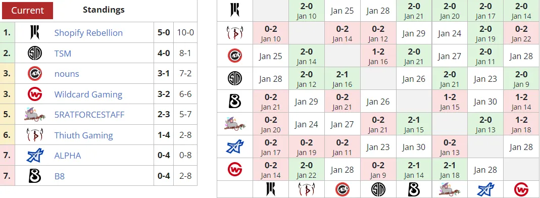 Liquipedia