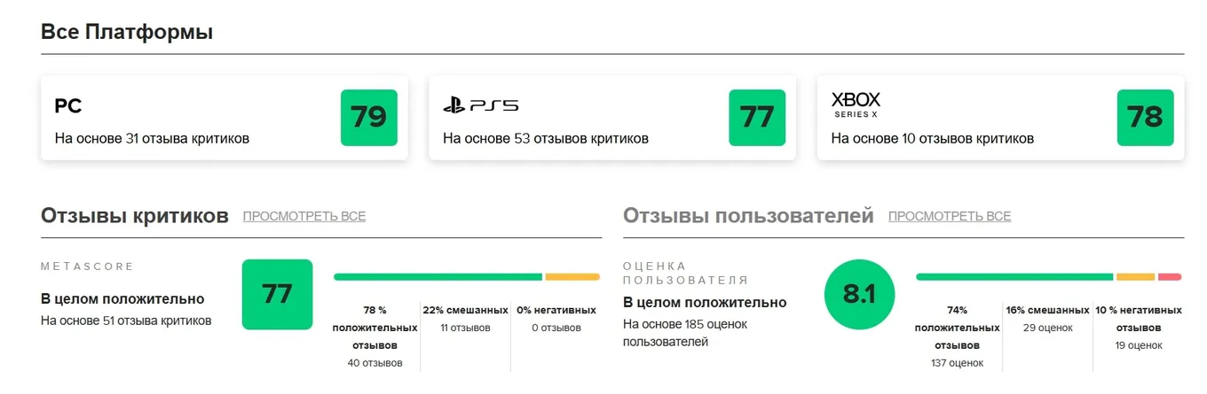 srednyaya-ocenka-na-metacritic