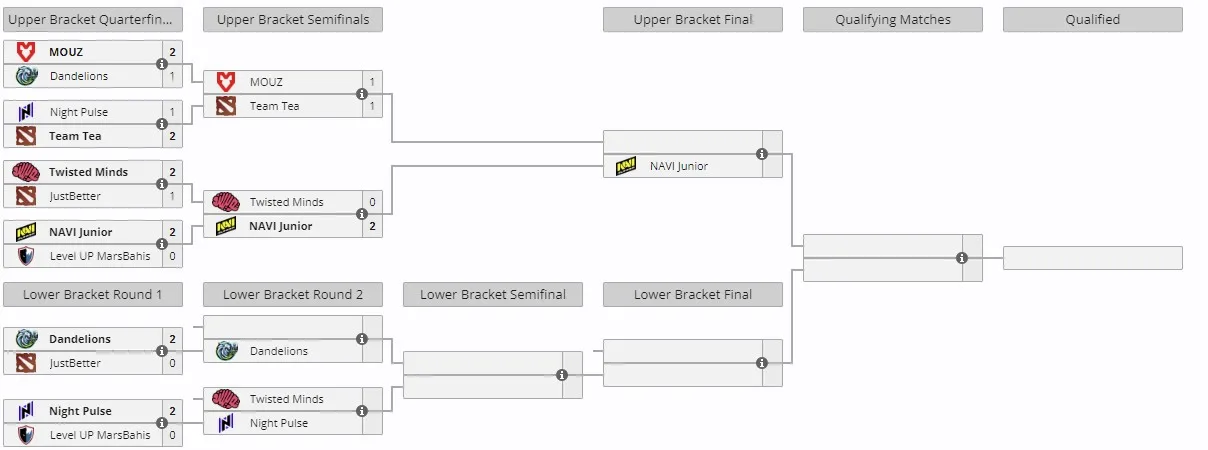 Закрытые квалификации к Elite League Season 2 для Западной Европы