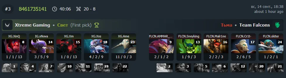 Результаты карты (DotaBuff)