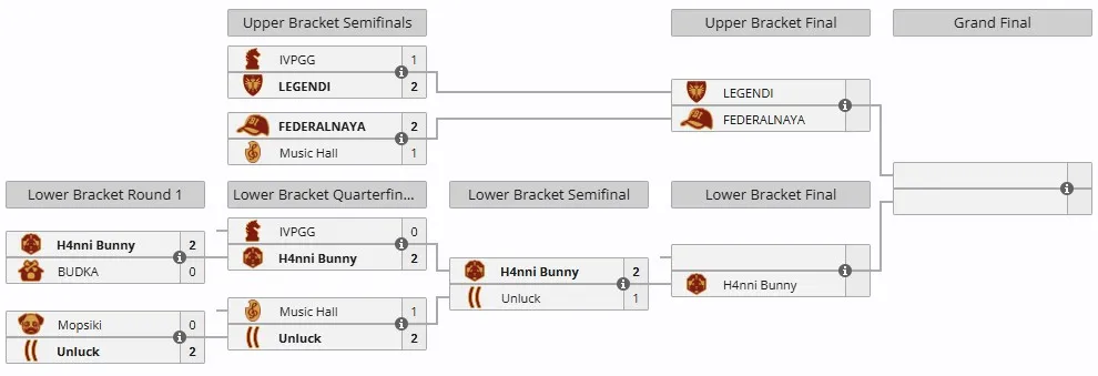 Плей-офф BetBoom Streamers Battle 9